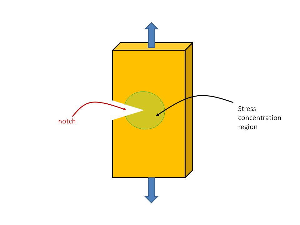 Stress concentration in polymer.jpg