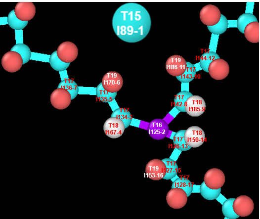 17 atoms