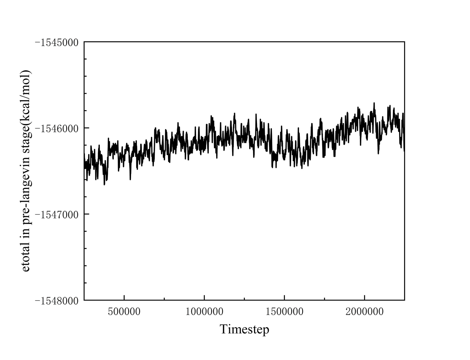 Non-Conservation of Energy in NEMD simulations by Langevin thermostat ...