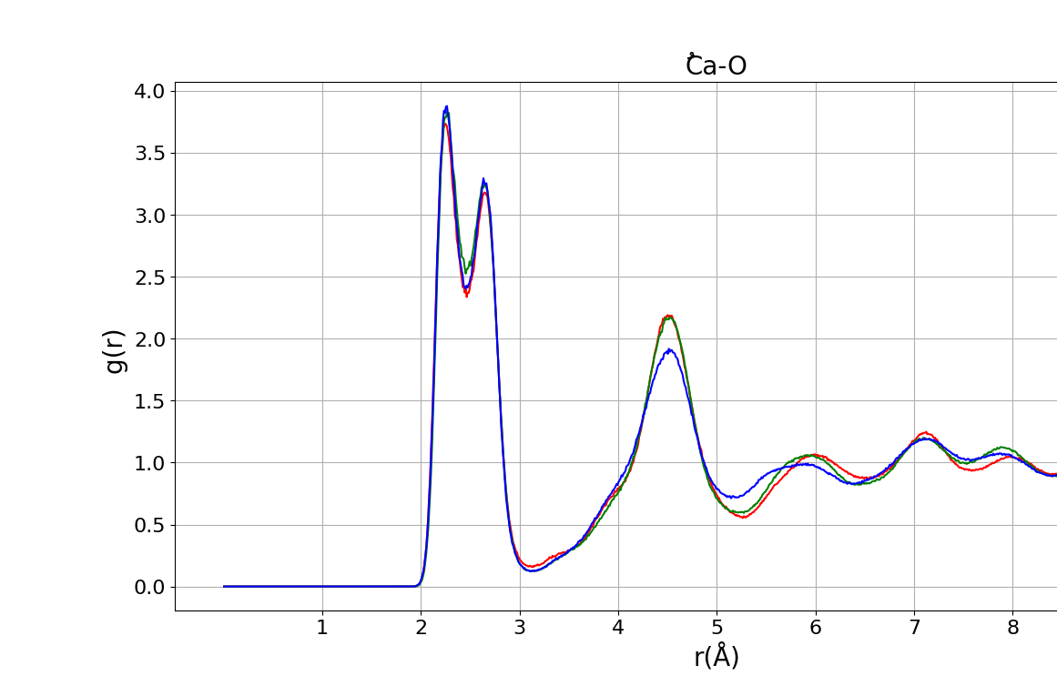 rdf-using-reaxff-lammps-general-discussion-materials-science