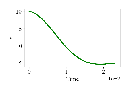 integration