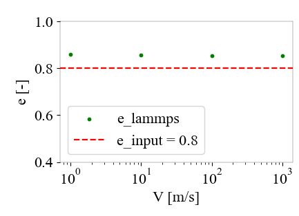 damping coefficient