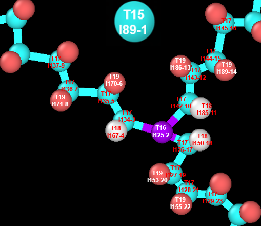 23 atoms