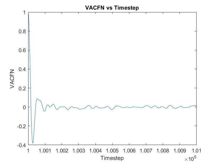 Velocity Autocorrelation Fucntion for SPC/E water model LAMMPS