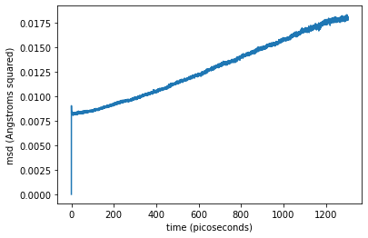msdplot