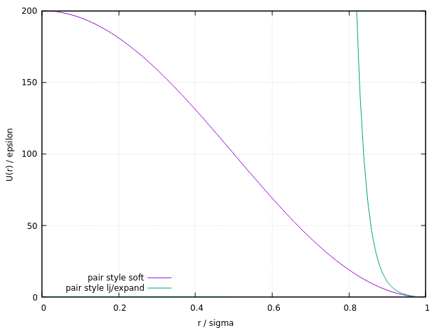 plot-soft-versus-lj_expand