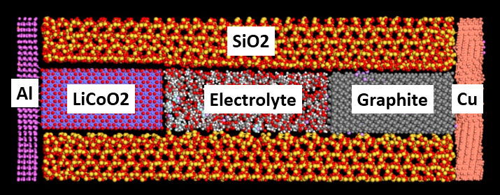 Licoo2 Science EChemDID for lithium cobalt oxide (LiCoO2) cathode and a graphite anode ...