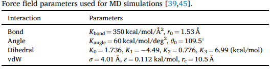 How To Calculate The Dreiding Potential Force For Polyethylene - LAMMPS ...