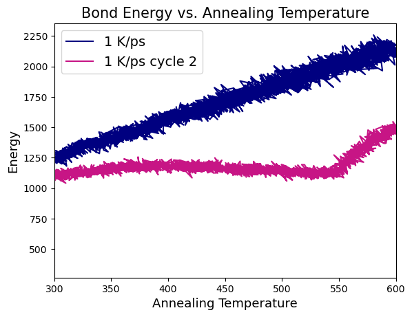 bondenergy_annealing