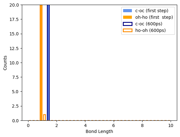 bonddistribution