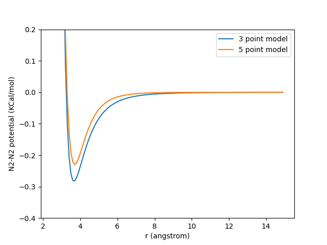Comparison_5p3P