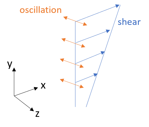 combine_shear_oscillation