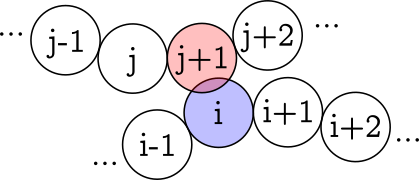 g7